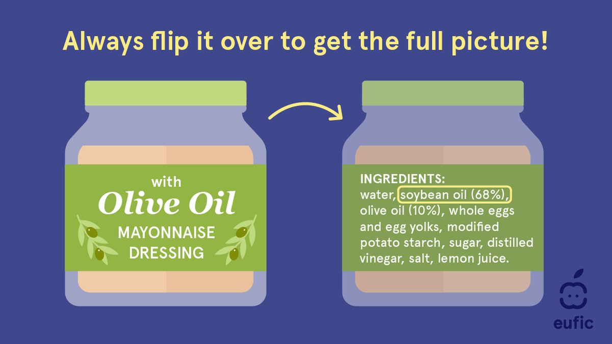 EUFIC's tweet image. The front of the pack can be unclear or confusing. 🧐

Always check the back for the full story on nutrition and #FoodIngredients. If an ingredient is named or highlighted in any way, you’ll find its specific quantity on the ingredient list.
