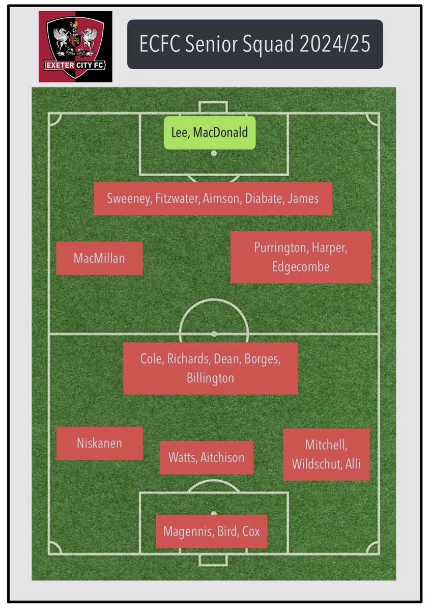 📝UPDATED SQUAD OPTIONS:

The squad is taking shape…

#ECFC