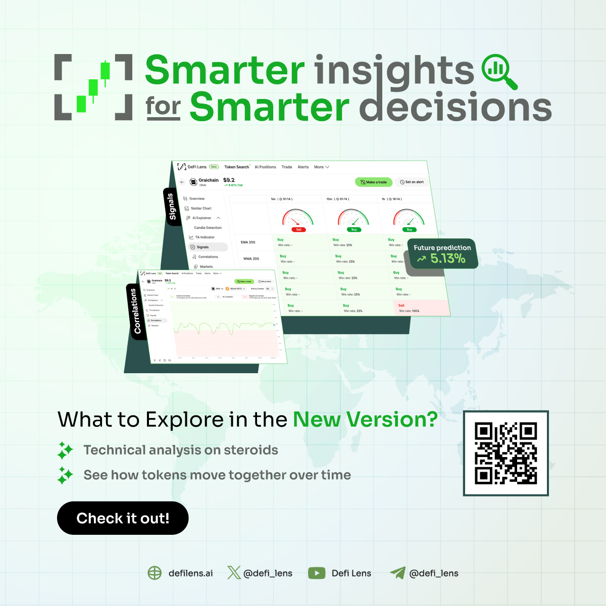 defi_lens's tweet photo. ⚡DeFi Lens Got not just One, but TWO AI Upgrades! 

Get tired of guesswork? #DeFiLens brings you more #AI insights to dash through market noise 👇

📡 Signals: Gain insights from various technical indicators with win rate data for smarter buys & sells.
 
🔀 Correlations: Track token relationships & uncover potential trading opportunities.