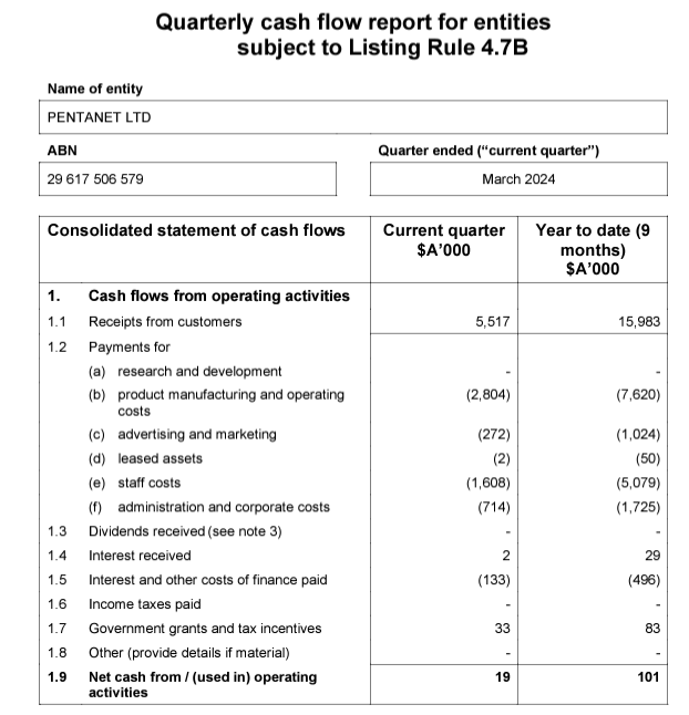 BlessedIM007's tweet photo. $5GG #5GG $5GG.AX
Another chart based trade! Let's see how it'll play out.🤞
CF+ Company with last placement of $4m at 7.2c few months ago, worth some research imo.😇
Disc: Held https://t.co/ROUWl7EQpX