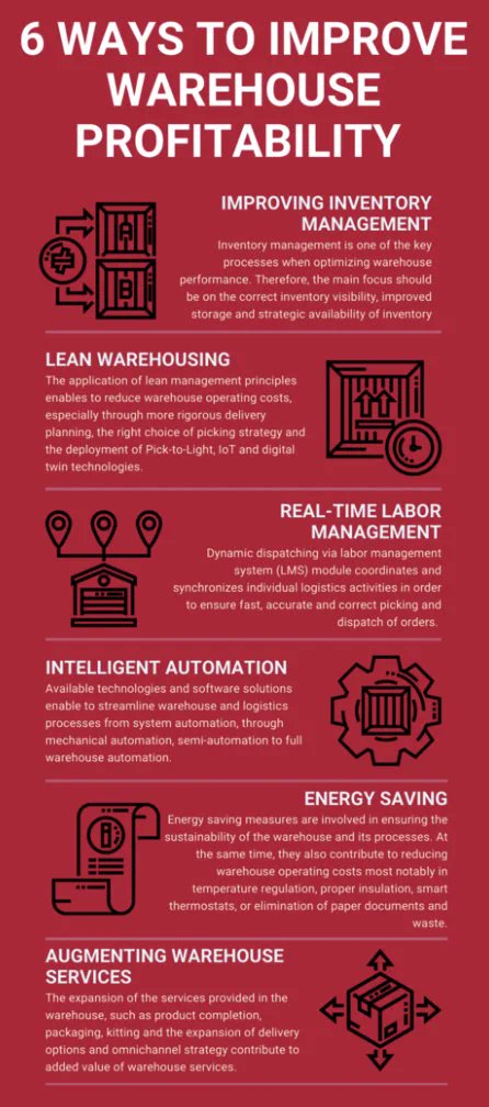 QodeNext's tweet photo. #Infographic: 6 Ways to Improve Warehouse Profitability and Efficiency!

cc: @LogisticsMatter @antgrasso @Nicochan33 @ipfconline1 @KirkDBorne

#Industry40 #DigitalTransformation #Industry #Technology #Innovation #Automation #SmartFactory #Warehouse #AI #BigData #SupplyChain https://t.co/76gQTTcY0k