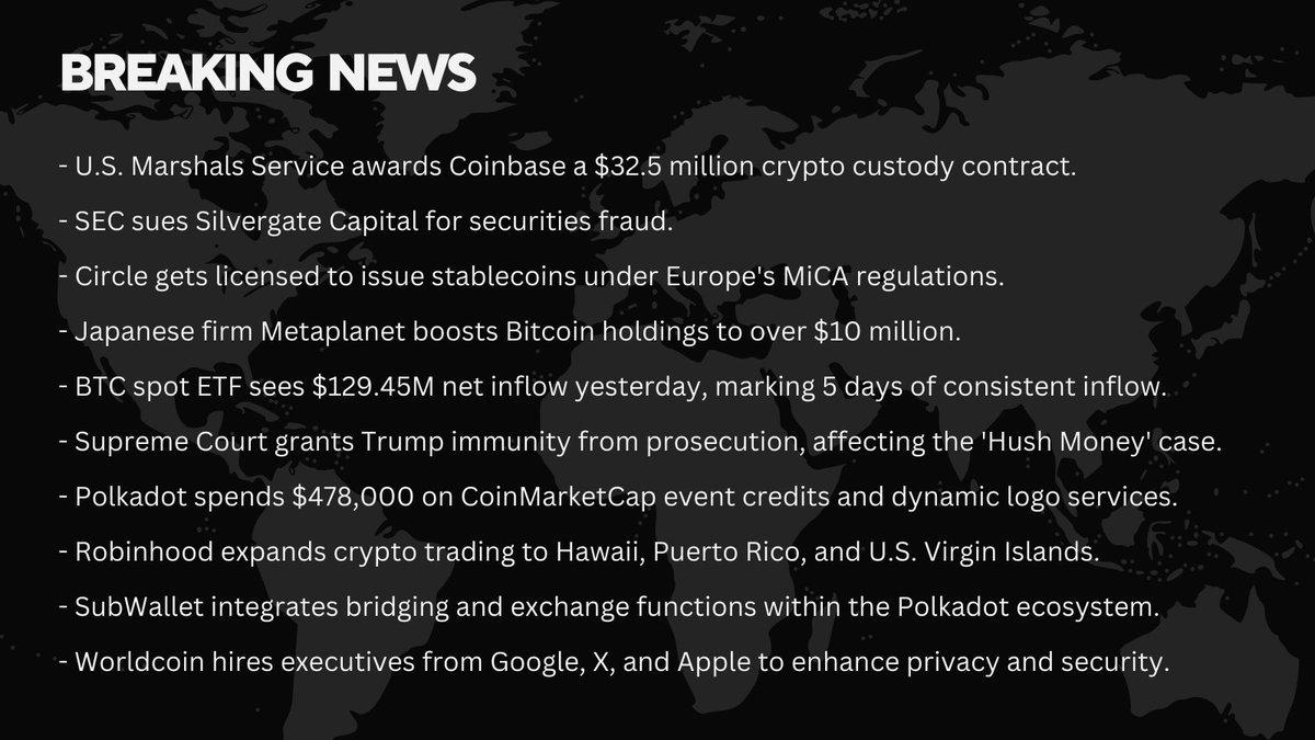 📢 Breaking News From Crypto Space❗️

#Bitcoin #BlockchainNews #CryptoNews #Crypto #CryptoInvestor #cryptomarket #cryptocurrency #memecoins  #CryptoInvesting #Marketplace #technology #memecoin #TradingNews #Traders #TradingTips #BlockchainTech #BlockchainRevolution #เชื่อมจิต