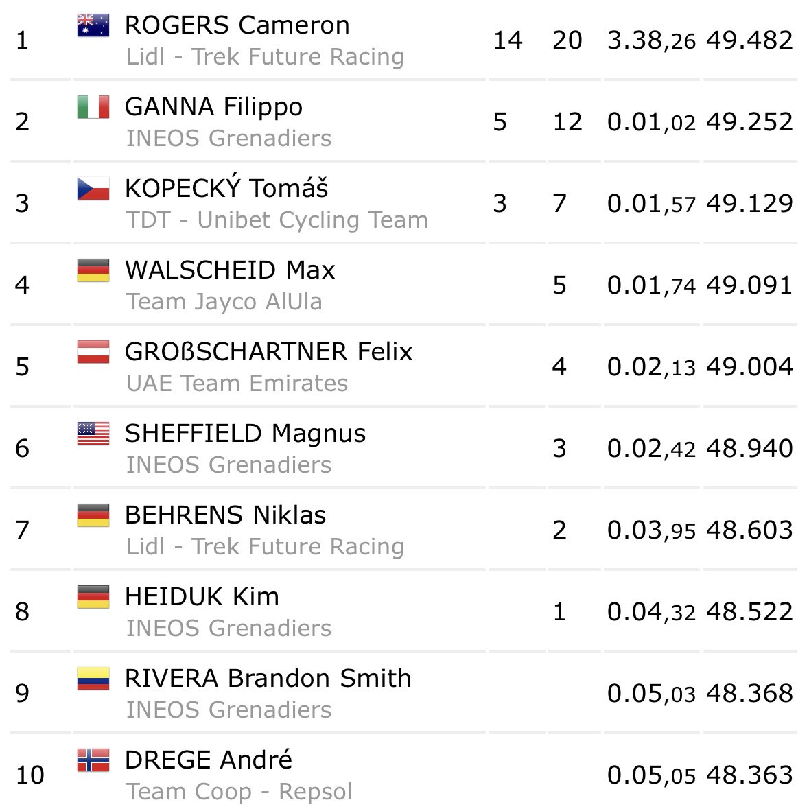 Unibet Rose Rockets tweet media