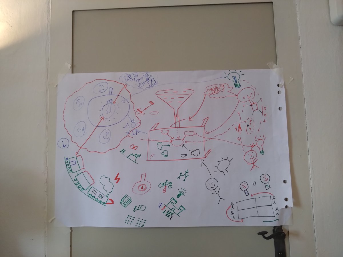 RickRabiser's tweet photo. In the middle of a 3-day retreat Schloss Weinberg with our PhDs and Post-Docs from #litCPSlab discussing how to become even better in the things we are doing and how we can grow together :) #CDLVaSiCS #CDG @AZoitl @BWiesmayr @jkulinz https://t.co/PQQraxRVsj