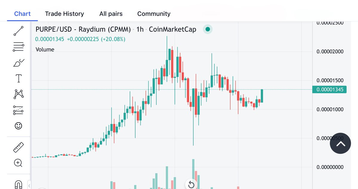 FB_WSB's tweet photo. This coin is two weeks old with almost 5k holders. No exchanges, no nonsense callers—it's all organically grown.

$purpe is the Pepe of solana

Ca

HBoNJ5v8g71s2boRivrHnfSB5MVPLDHHyVjruPfhGkvL https://t.co/ATUUEcIY82