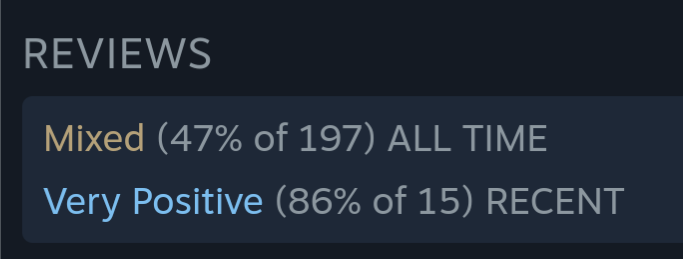 DropBearBytes's tweet photo. Enjoying @BrokenRoadsGame? If so, please post a positive review on Steam/GOG/wherever you're playing. 

The game has improved so much since launch, but it's going to take a few more positives before the overall (Mixed) matches the last month (Very Positive). Thanks! https://t.co/m3FKHCqFGP