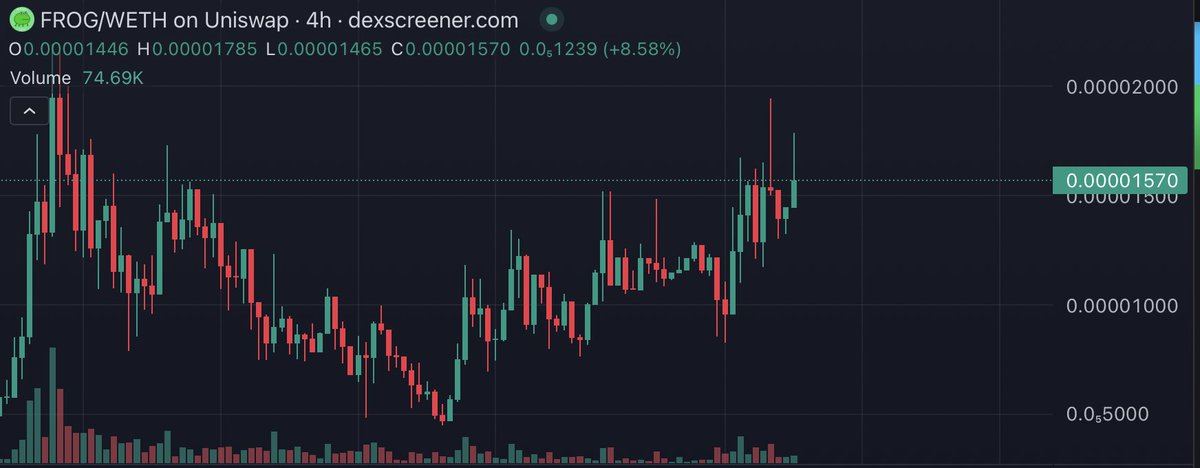 ATH on $FROG is inevitable

6.5M MKT CAP currently, it goes as I thought

#FROG #memecoin