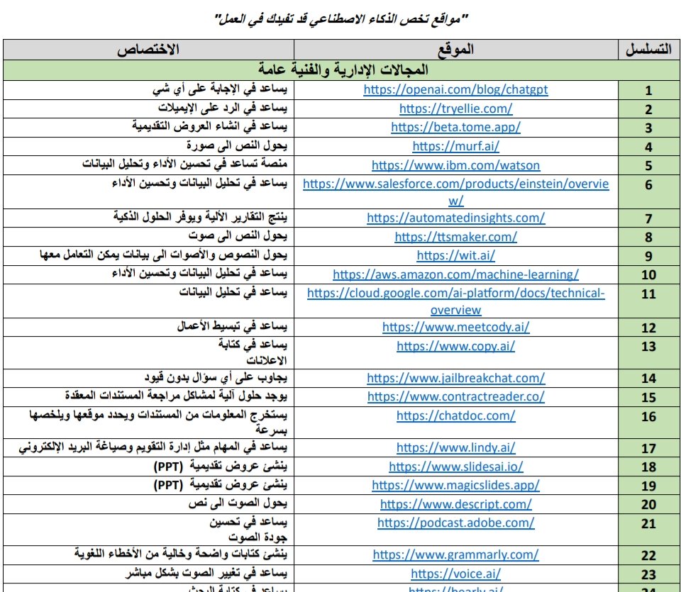 KhaledHammadi32's tweet photo. 📚 كتيب تفاعلي مميز جدا يضم 134 أداة #ذكاء_اصطناعي تفيدك في أبحاثك او عملك

🔸 رابط الكتيب:
https://t.co/aapOTO9VSd https://t.co/GrgTB3yuCY
