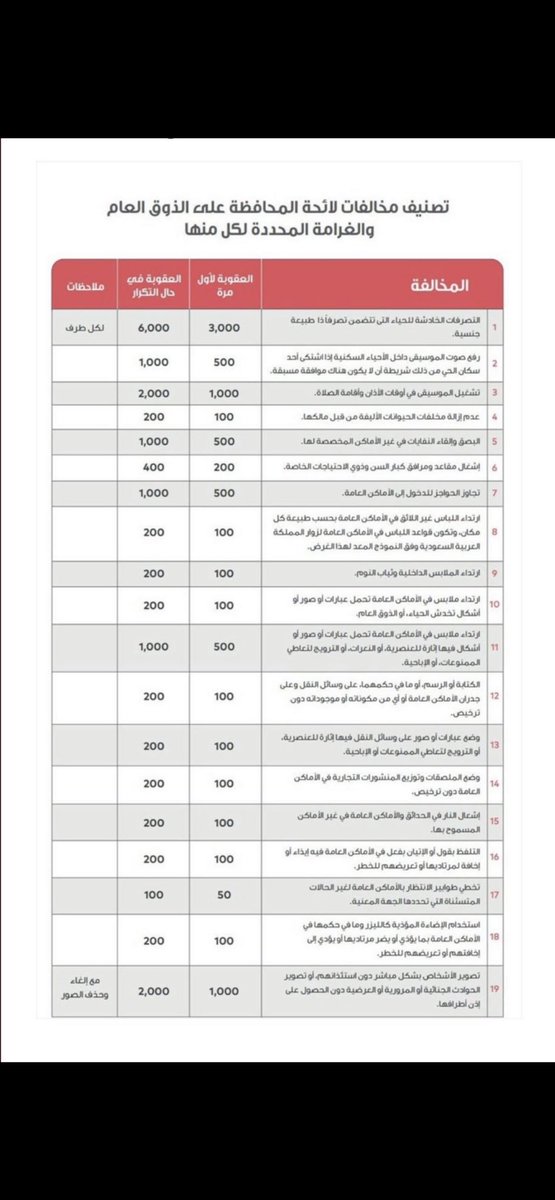 المحامي فاضل الشايع tweet media