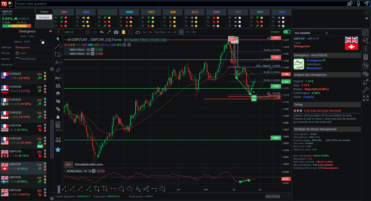 tradedcoder_fr's tweet photo. divergence haussière Stochastique détectée automatiquement sur #Cardano $ADAUSD en 1 jour renforcée par un signal de tendance WTI
#tradedcoder #crypto #cryptocurrency #trading #autochartdecoder
site : https://t.co/Dsqg0NxgEa
suivez-nous : @tradedcoder_fr https://t.co/5gciUP2LZP