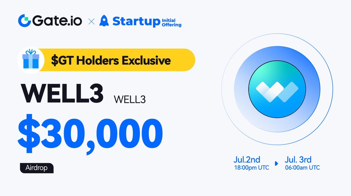 Gate.io Startup Initial Free Offering: 12,605,042 #WELL3 #Airdrops <a href="/well3official/">WELL3</a>

🪂 $GT Holder Exclusive
⏰Duration: 18:00PM, Jul 2-06:00AM Jul 3(UTC)
⏰Trading: 10:00AM, Jul 3(UTC)

Claim: gate.io/startup/1661 
More: gate.io/announcements/… 

#GateioStartup