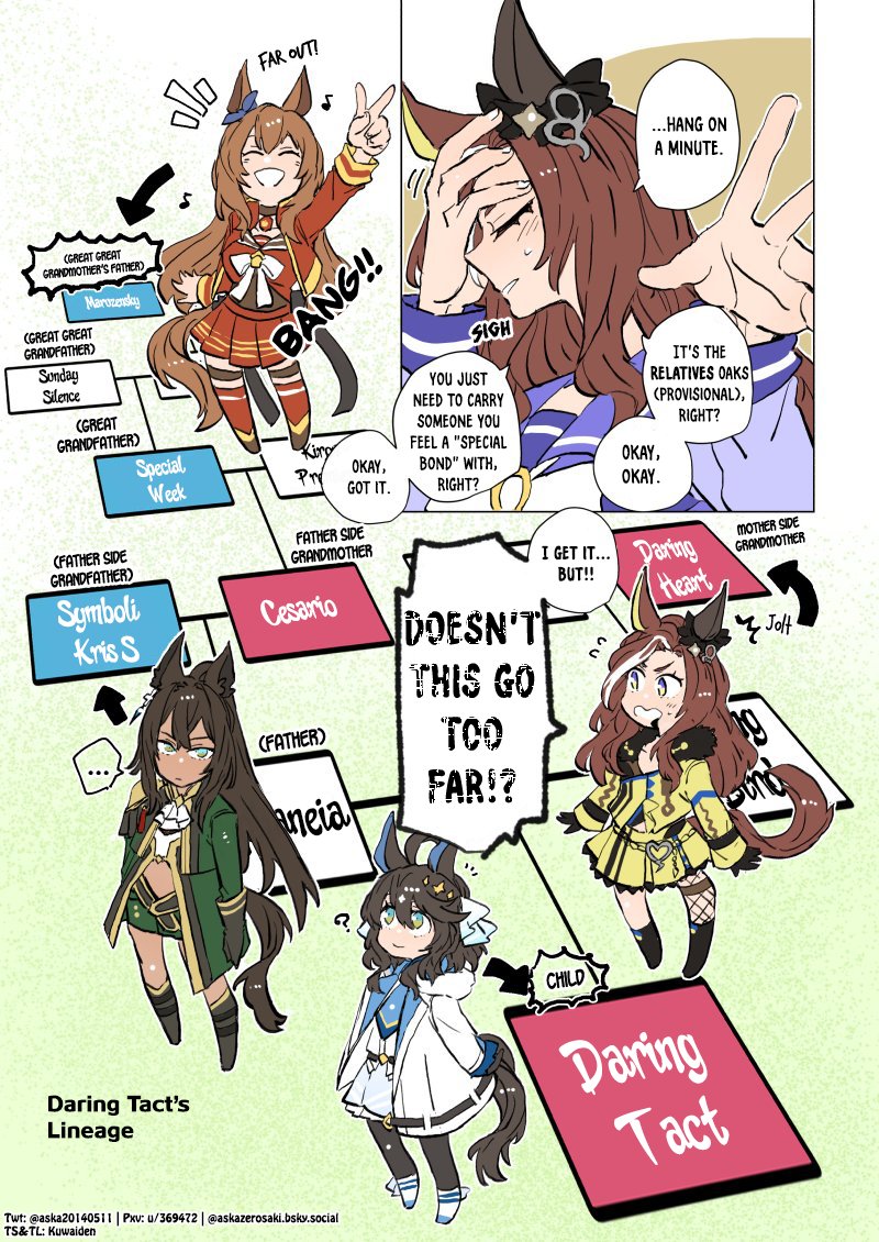 Relatives Oaks 4 by AskaZerosaki #ウマ娘 #親戚オークス #UmaMusume