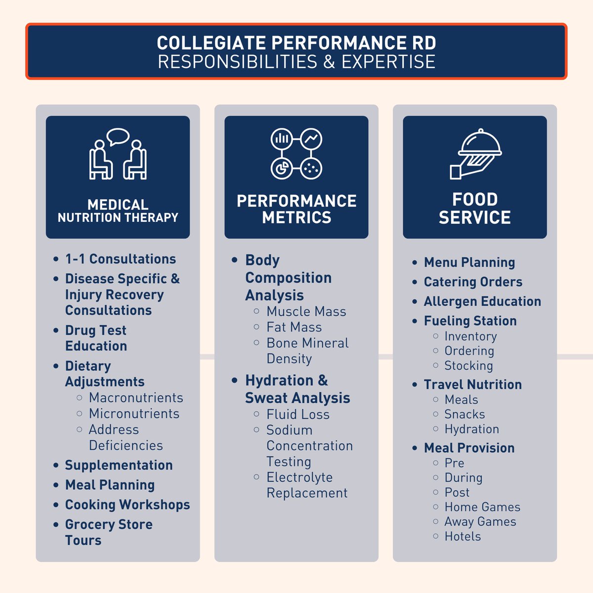 acchealth_'s tweet photo. Learn more about collegiate Sports Dietitians at the University of Virginia and their role to assist athletes in optimizing their performance through nutrition and more! @UVASportsRD https://t.co/7V64tXW8XH