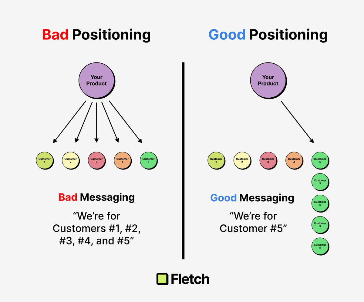 Rob Kaminski tweet media