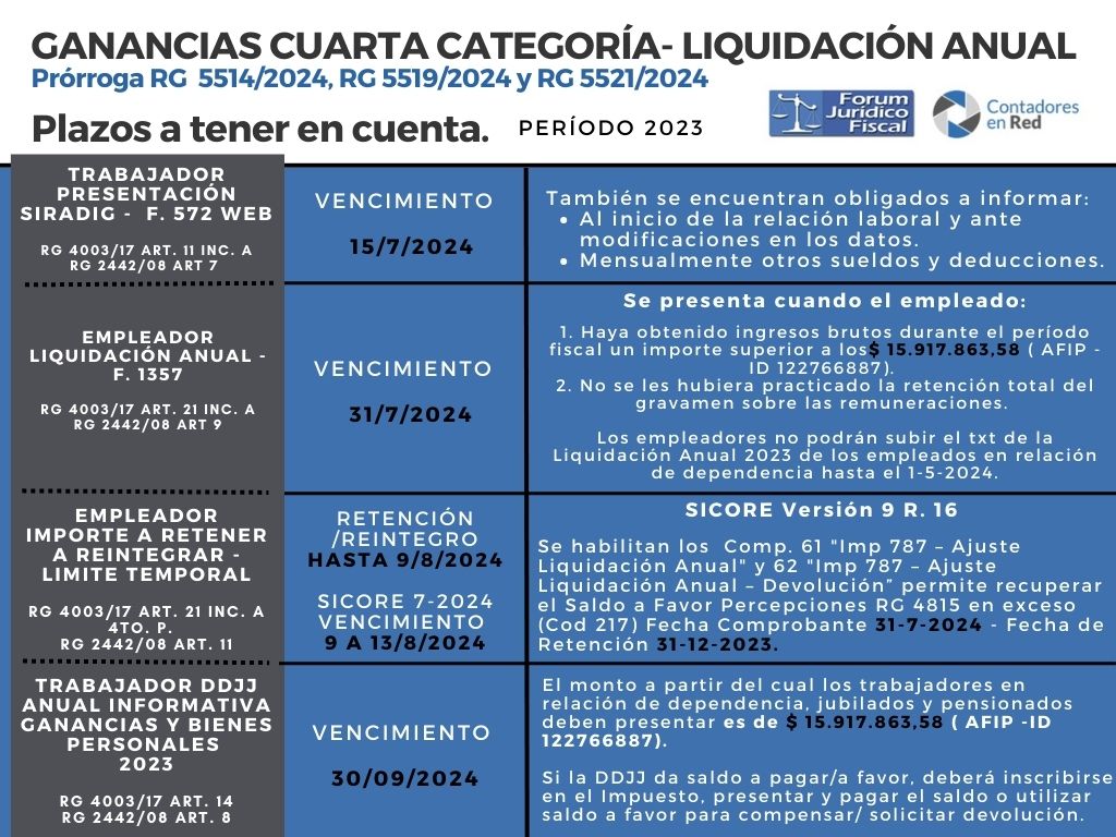 Contadoresenred's tweet photo. 🔴 𝐆𝐀𝐍𝐀𝐍𝐂𝐈𝐀𝐒 𝐂𝐔𝐀𝐑𝐓𝐀 𝐂𝐀𝐓𝐄𝐆𝐎𝐑𝐈́𝐀 
🗓️ 𝐏𝐥𝐚𝐳𝐨𝐬 𝐚 𝐭𝐞𝐧𝐞𝐫 𝐞𝐧 𝐜𝐮𝐞𝐧𝐭𝐚.
📝PERÍODO 2023 https://t.co/9aRsxhlVOj