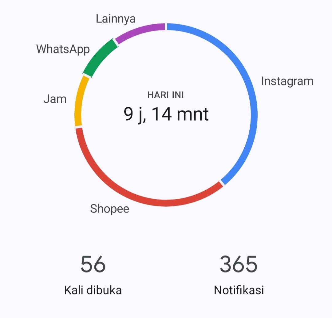 Dwiresti4's tweet photo. Liburnya HP lagi HP lagi 🙃 https://t.co/efEs4vkQ20