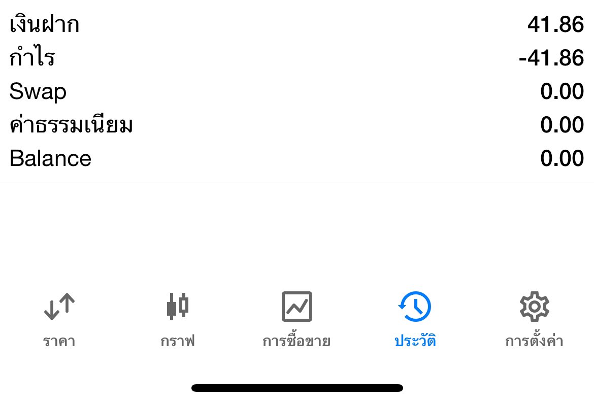 ที่สะสมมา อย่าหาทำเทรดตามคนอื่น
MM เราไม่เท่าเค้า รับความเสี่ยงได้ไม่เท่า
ดูวิธีการอ่านกราฟวางเป็นคนอื่น เเล้วเอามาปรับใช้เเบบตัวเองดีที่สุด