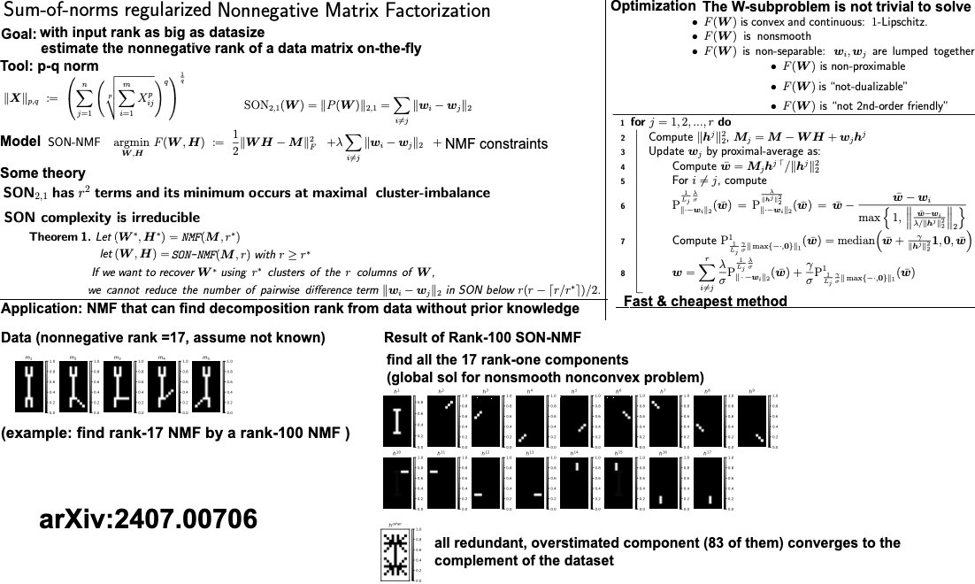 Sum-of-norms NMF
- esimtate nonnegative rank (empirically) on-the-fly
- how: overstimate the rank, the algo will fuse the  components
- Optimization non-trivial: nonsmooth nonconvex non-separable non-proximal non-dualizable 
- some theory &amp; applications

arXiv draft: 2407.00706