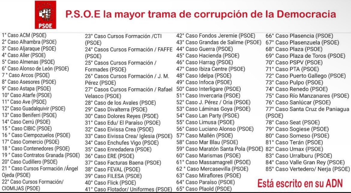 MiguelRomero29's tweet image. nunca ha habido tanta gente #robando en España, tic tac, #vaisacaer #zurdoesfera #fangoesfera #gobiernodelfango #SanchezNoEsEspana #sanchezdimisión #PSOECorrupcion #PSOECorrupción #PsoeMAFIA