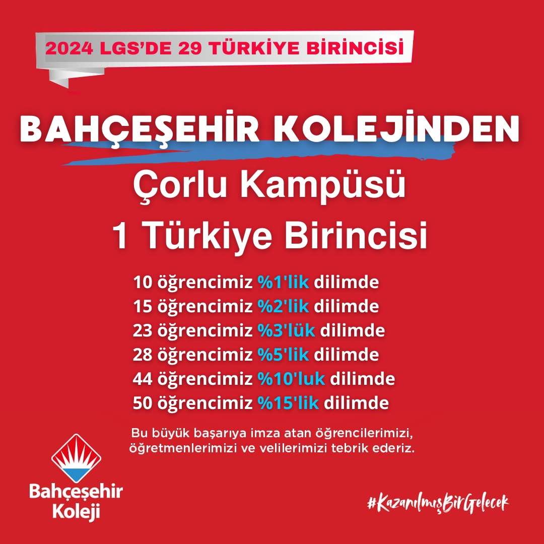 🥇Kitlesel başarıda da zirvedeyiz.🥇

Tüm sorulara doğru yanıt vererek Türkiye 1. si olan bir öğrencimizin yanı sıra
öğrencilerimiz yüzdelik dilim olarak da üst sıralarda yer aldılar. Tüm öğrencilerimizi tebrik ederiz…