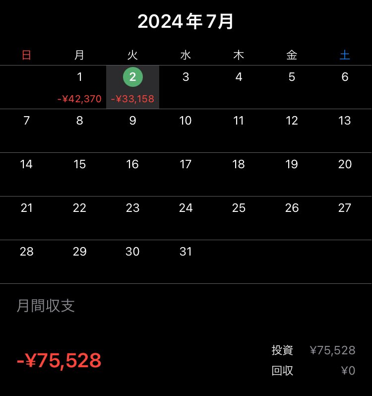 うー、、、月初から厳しい、、、😭
