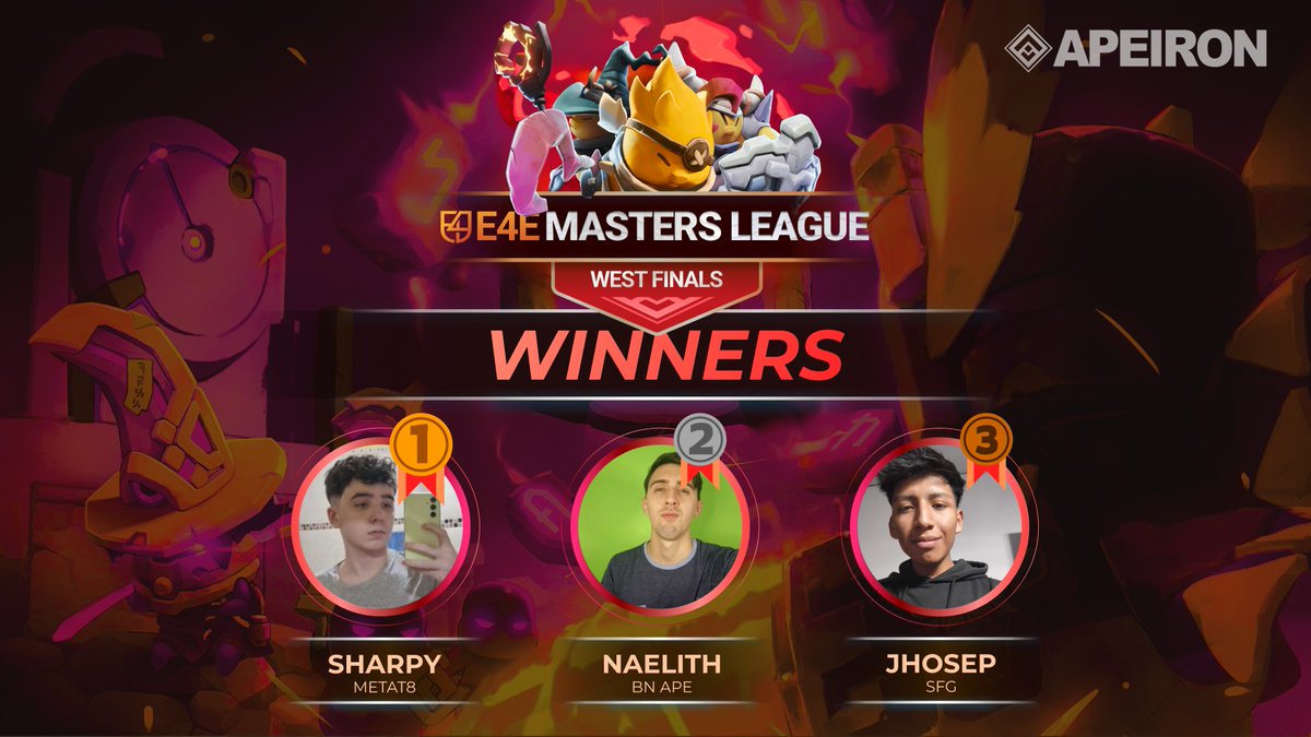 e4e_gg's tweet photo. 🔥The dust has settled, and from it emerge the #EML West Finals champions! 🏆 These elite @ApeironNFT players have conquered the competition and earned their spots in the hall of fame!  

🥇 @22_sharpy | Sharpy 
🥈 @NAELITHARG | Naelith 
🥉 @PmJhosep | Jhosep  

Want to join these legends? Stay tuned for more exciting @ApeironNFT tournaments from @e4e_gg 🔥