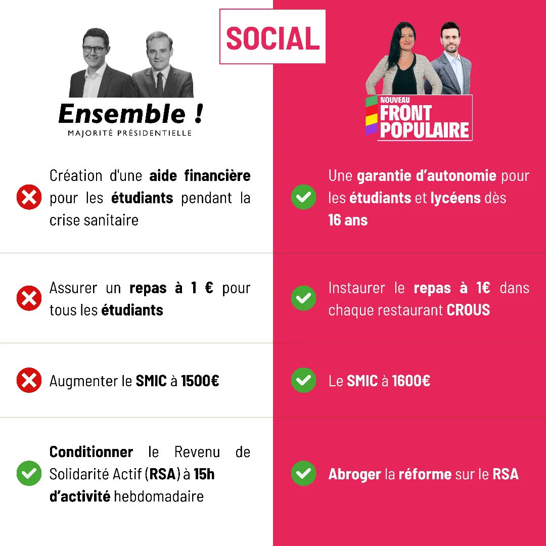 Notre opposant a commencé à sortir des arguments fallacieux. La peur de perdre ne justifie pas le mensonge.

Parce que nous, nous sommes sérieux. On a fait des tableaux Excel sur les votes et le projet 🤓 On oublie rien. 

VOTEZ POUR VOTRE DEPUTEE <a href="/Cha_Minvielle/">Charlotte Minvielle</a>
