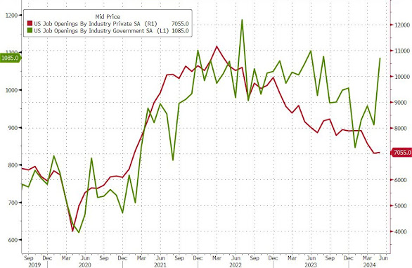 zerohedge tweet picture