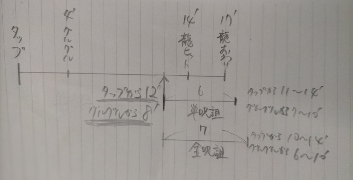 NMD_kirimaru's tweet photo. 【龍炎クロに呪詛盾を刺すタイミング】
結論:相手が忍術ボタンをタップしてから12秒後、グルグルで体力が減り始めてから8秒後に打つ。(±1秒可)
忍術タップの4秒後にグルグル初弾ヒット、その10秒後に龍初弾ヒット、3秒間で龍9発(完凸)打ち終わるため。
詳しくは図参照。
#NMDGuide #ニンマス攻略 https://t.co/ZLfmgo4VdB