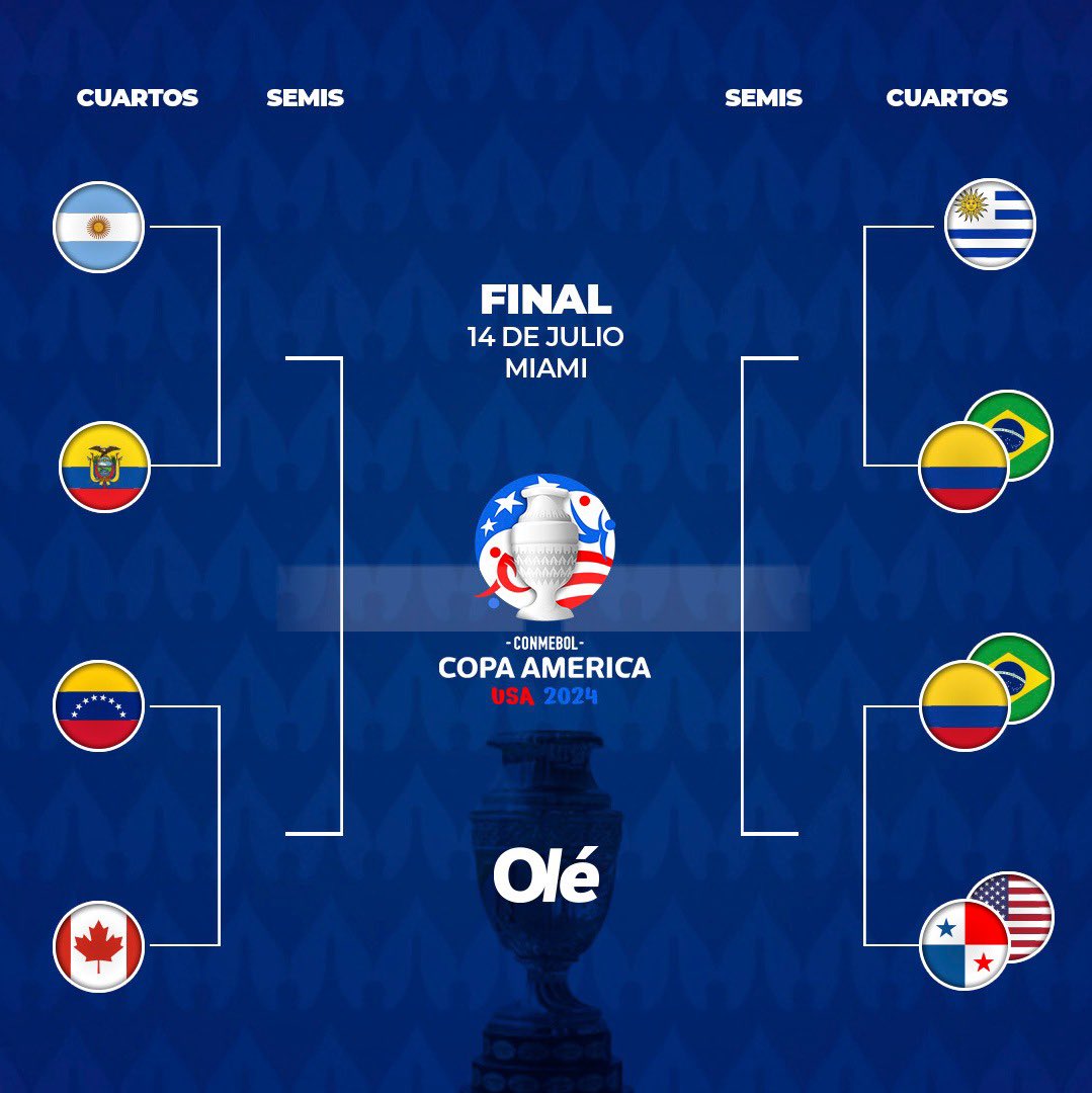 ElInmortal____'s tweet photo. Si Argentina quedaba primera de grupo iba por el cuadro fácil.

Si quedaba 2ª también.

Tras los 5 penaltis en 7 partidos d Qatar, las C Américas cada año, los BdO y The Best FAKE y esto, creer que no hay una Mafia detrás para favorecer a Messi es un insulto a la inteligencia. https://t.co/9eDbaIcn9q