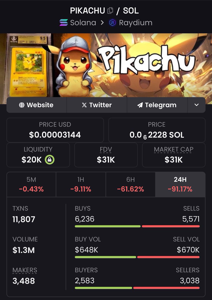 MrCi92560633's tweet photo. ⚡️  PIKACHU/SOL ⚡️  
1000x Potential. Strong Community.  
This just might be the one. Don’t fade.  

Pokémon is the new meta. 🌟

Contract Address: 4YxV9kBRu6RzaHQ7xR3JpSUfNS88KCVT9Fr3TL4gpump

#PIKACHU #SOL #Crypto #1000x #PokemonMeta https://t.co/98vbH1zawR