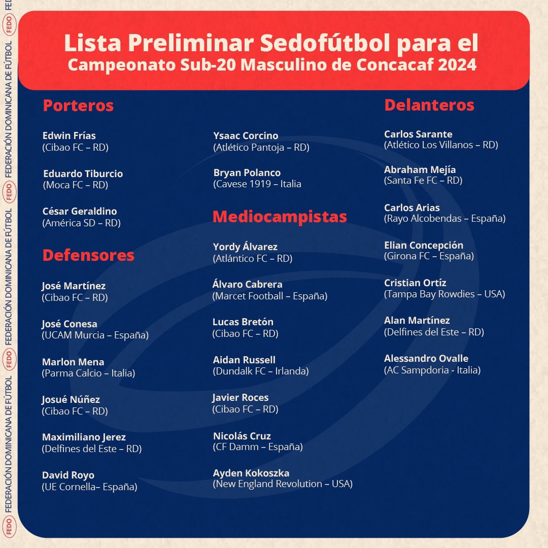 sedofutbol's tweet photo. Lista preliminar de Rep. Dom. para el Campeonato Sub-20 Masculino de Concacaf 2024, el cual se efectuará del 19 de julio al 4 de agosto en Celaya e Irapuato - México. 

La @sedofutbol Sub-20 competirá en el grupo B de este premundial junto a Honduras, El Salvador y Canadá. https://t.co/YObx8S9QAI