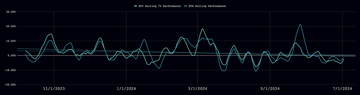 Acheron Trading tweet media