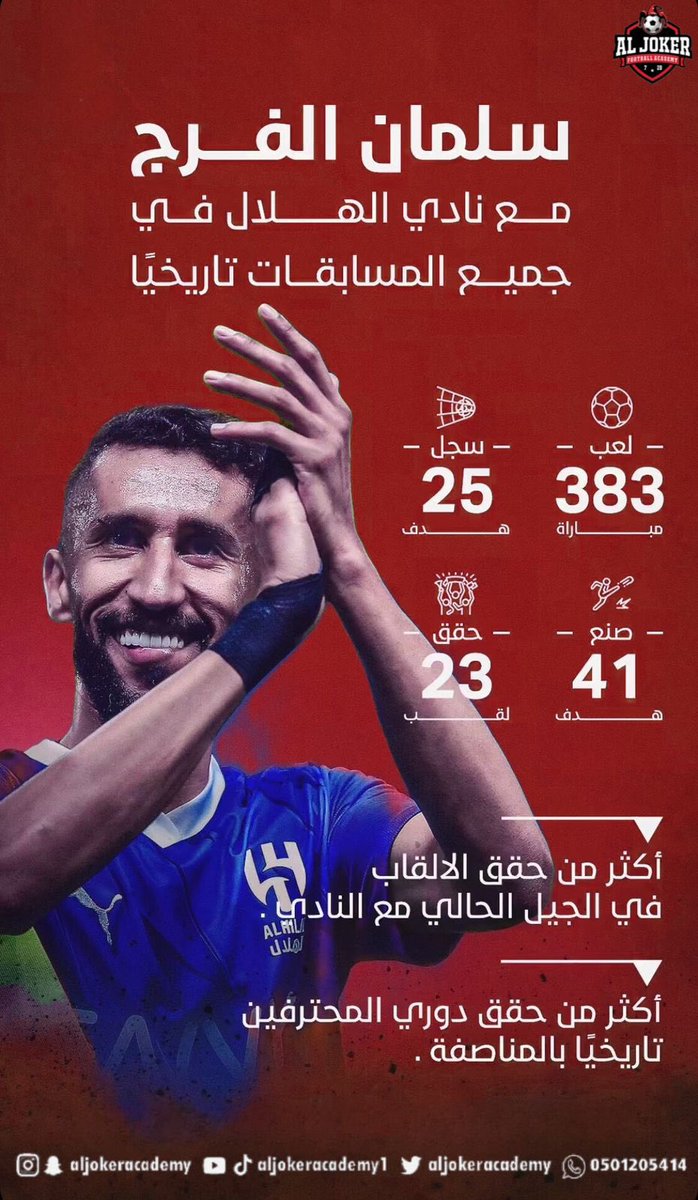 aljokeracademy's tweet photo. وداعًا أيها القائد 😭💙
مالك أكاديمية الجوكر الكابتن ( سلمان الفرج ) يودع نادي الهلال السعودي #سلمان_الفرج https://t.co/r7LOxMBolZ