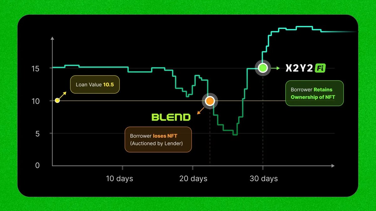 X2Y2 (@the_x2y2) / Posts / X