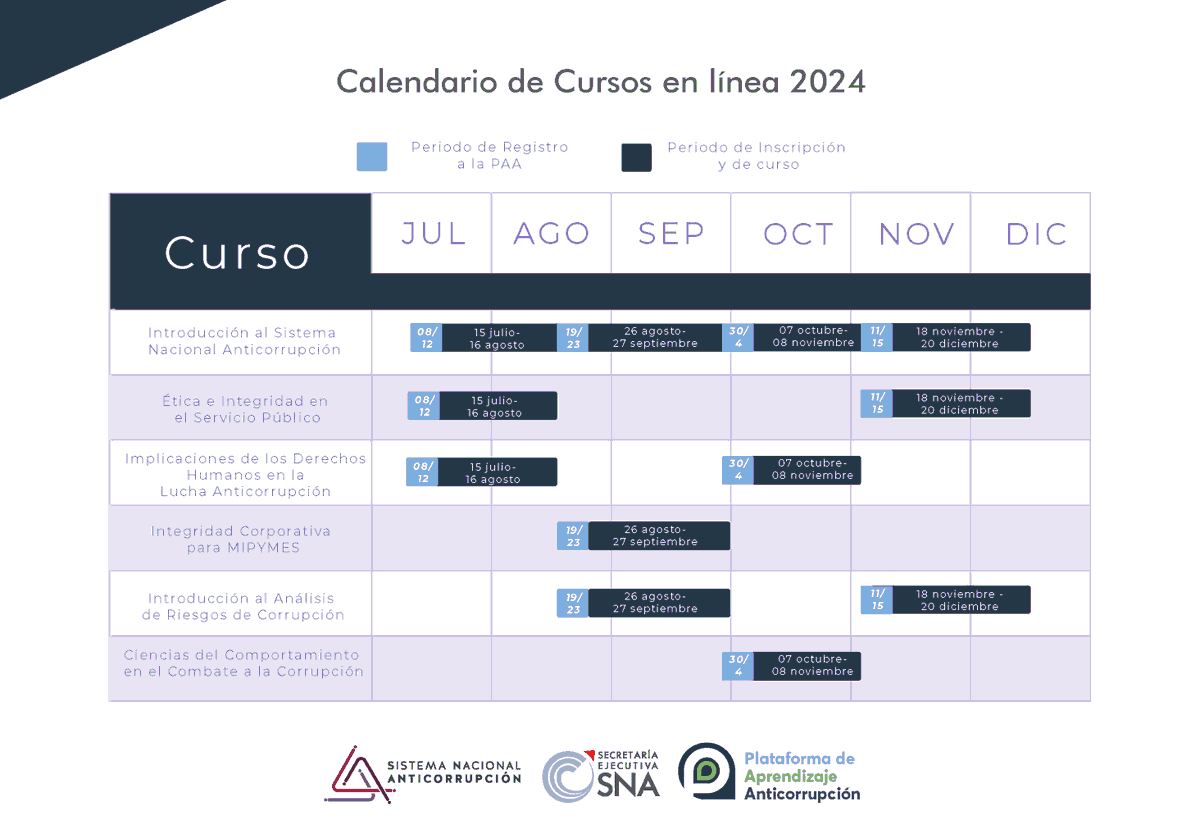 La espera terminó...

Del 8 al 12 de julio se abrirán las inscripciones para nuevas personas usuarias la Plataforma de Aprendizaje Anticorrupción (PAA) del Sistema Nacional Anticorrupción.

Conoce la oferta que tenemos disponible para ti en esta generación, que comenzará cursos