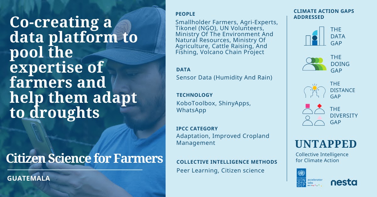 UNDP Accelerator Labs (@undpacclabs) on Twitter photo Closing the climate action gaps with a co-created digital platform prototype, farmers in Guatemala 🇬🇹 are able to make informed decisions about farming snow peas in collaboration with <a href="/UNDPAccLabs/">UNDP Accelerator Labs</a>
Read more about this case study in UNTAPPED 👇🏻 undpacclabs.com/UNTAPPEDGuatem… Closing the climate action gaps with a co-created digital platform prototype, farmers in Guatemala 🇬🇹 are able to make informed decisions about farming snow peas in collaboration with <a href="/UNDPAccLabs/">UNDP Accelerator Labs</a>
Read more about this case study in UNTAPPED 👇🏻 undpacclabs.com/UNTAPPEDGuatem…