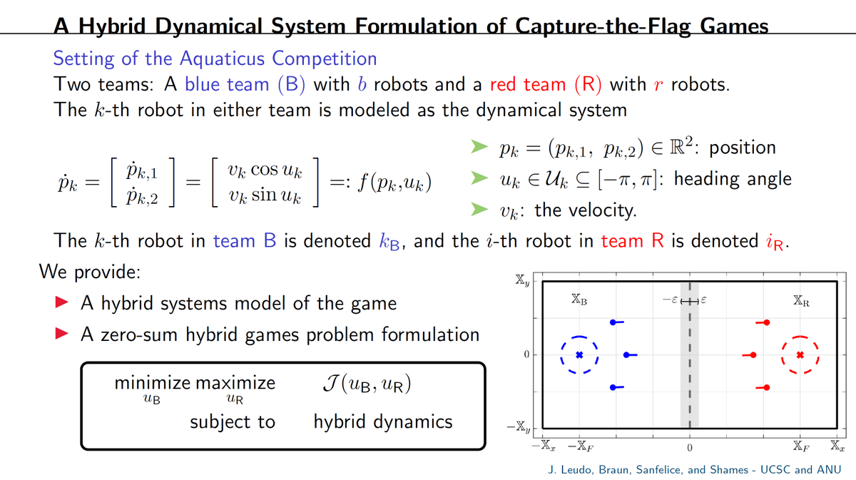 Ricardo Sanfelice (@rgsanfelice) on Twitter photo Our paper "Hybrid Dynamical Systems Formulation of Capture-the-Flag Games" with S. Jimenez, P. Braun, and I. Shames will be presented today at the ADHS 2024. We propose a hybrid system formulation of capture-the-flag games.
#ADHS2024 #HybridSystems #HybridGames <a href="/CPSRC_UCSC/">Cyber-Physical Systems Research Center - UCSC</a> Our paper "Hybrid Dynamical Systems Formulation of Capture-the-Flag Games" with S. Jimenez, P. Braun, and I. Shames will be presented today at the ADHS 2024. We propose a hybrid system formulation of capture-the-flag games.
#ADHS2024 #HybridSystems #HybridGames <a href="/CPSRC_UCSC/">Cyber-Physical Systems Research Center - UCSC</a>