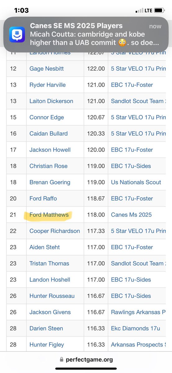 Canes SE MS 2025 (@canesms) on Twitter photo Still #uncommitted 2025 arm <a href="/ford_m19/">ford</a> Ford Matthews/THE Taylorsville HS, finished just outside the top 20 at the #WWBA event <a href="/USAStadium/">USA Stadium</a> this weekend! Kid was dealing! <a href="/CanesMs/">Canes SE MS 2025</a> <a href="/jclarkeHCC7/">Josh Clarke</a> <a href="/HindsCC_BB/">Hinds CC Baseball</a> <a href="/SMCC_BB/">SMCC Baseball</a> <a href="/JC_BobcatsBB/">Jones College Baseball</a> <a href="/MGCCC_Baseball/">MGCCC Baseball</a> <a href="/ZachAllen40/">Zach Allen</a> Still #uncommitted 2025 arm <a href="/ford_m19/">ford</a> Ford Matthews/THE Taylorsville HS, finished just outside the top 20 at the #WWBA event <a href="/USAStadium/">USA Stadium</a> this weekend! Kid was dealing! <a href="/CanesMs/">Canes SE MS 2025</a> <a href="/jclarkeHCC7/">Josh Clarke</a> <a href="/HindsCC_BB/">Hinds CC Baseball</a> <a href="/SMCC_BB/">SMCC Baseball</a> <a href="/JC_BobcatsBB/">Jones College Baseball</a> <a href="/MGCCC_Baseball/">MGCCC Baseball</a> <a href="/ZachAllen40/">Zach Allen</a>
