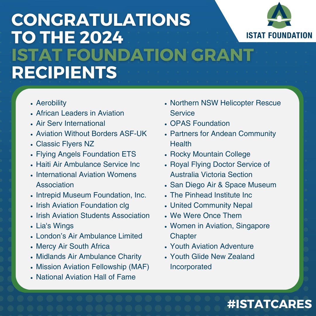 ISTATcares's tweet photo. We're proud to announce the ISTAT Foundation's 2024 grant recipients! This year, we awarded nearly US$140,000 to 18 aviation-focused organizations. Additionally, we proudly granted US$80,000 to 11 organizations for their humanitarian efforts. https://t.co/a0dJINZAoO https://t.co/BDvp31BiEx