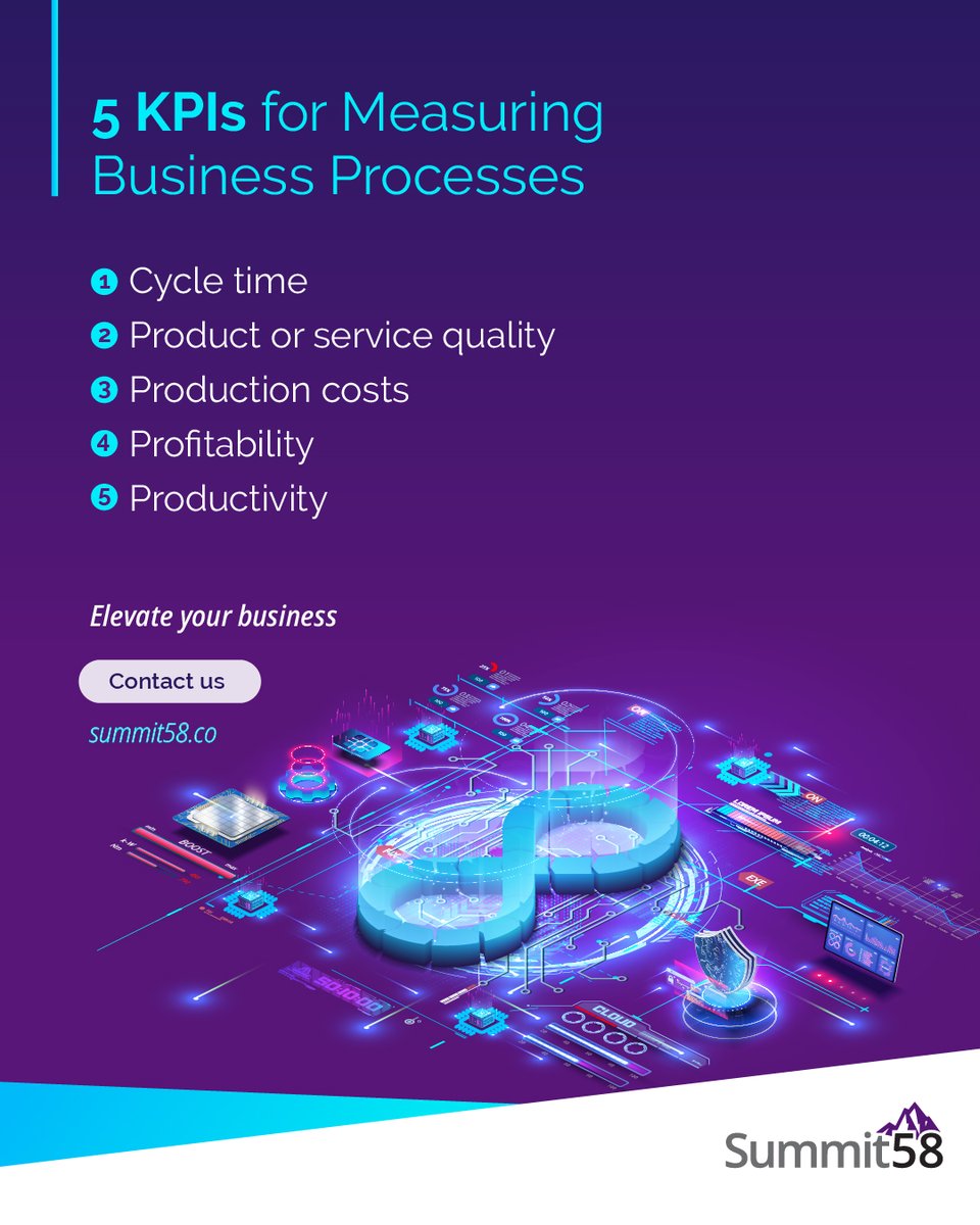 Is your company looking to improve process efficiency? We've identified the top five key performance indicators for greater insight and control, resulting in significant process improvements. Contact us.
lnkd.in/gEdsfTjh
#BusinessSolutions