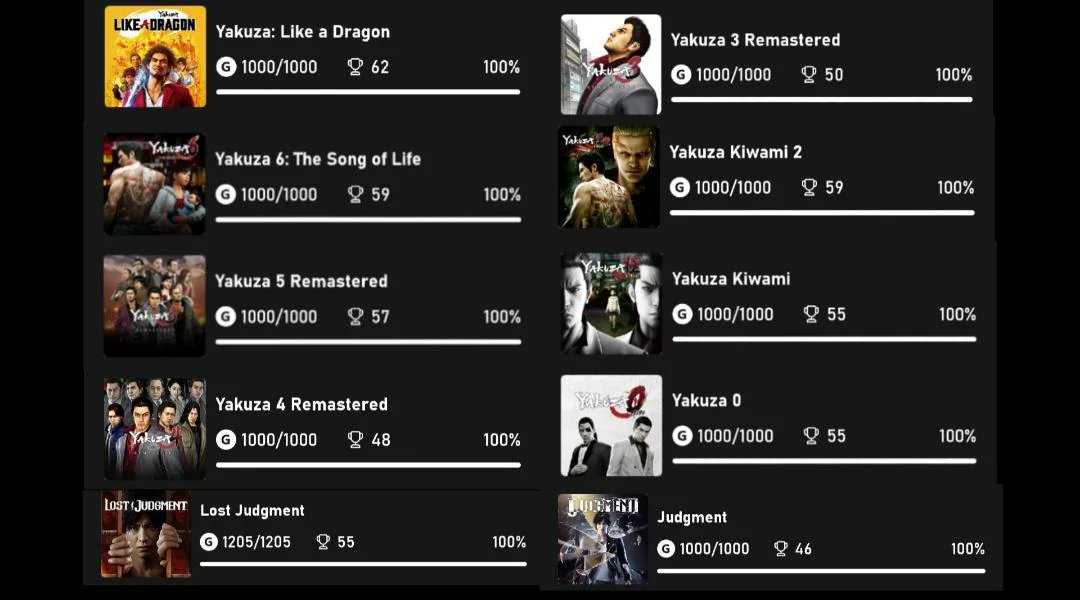 RussiasLeader's tweet photo. Figure I post my RGG completionist runs here. I got all the achievements/trophies in most of the Yakuza series https://t.co/NXOnitxh3D