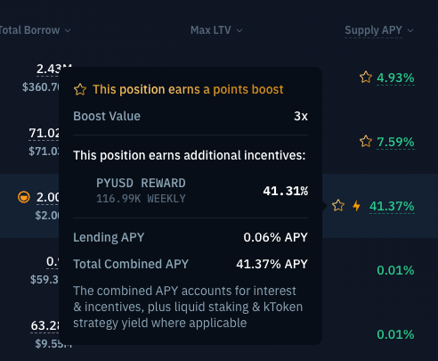 alpha_pls's tweet photo. Big signal of intent from Paypal here. They want to grow their stablecoin on Solana and they are putting their trust in @KaminoFinance. 

You can get 41% APY on $PYUSD right now + KMNO points. 

Very juicy yield. https://t.co/FoNlJtqHZQ