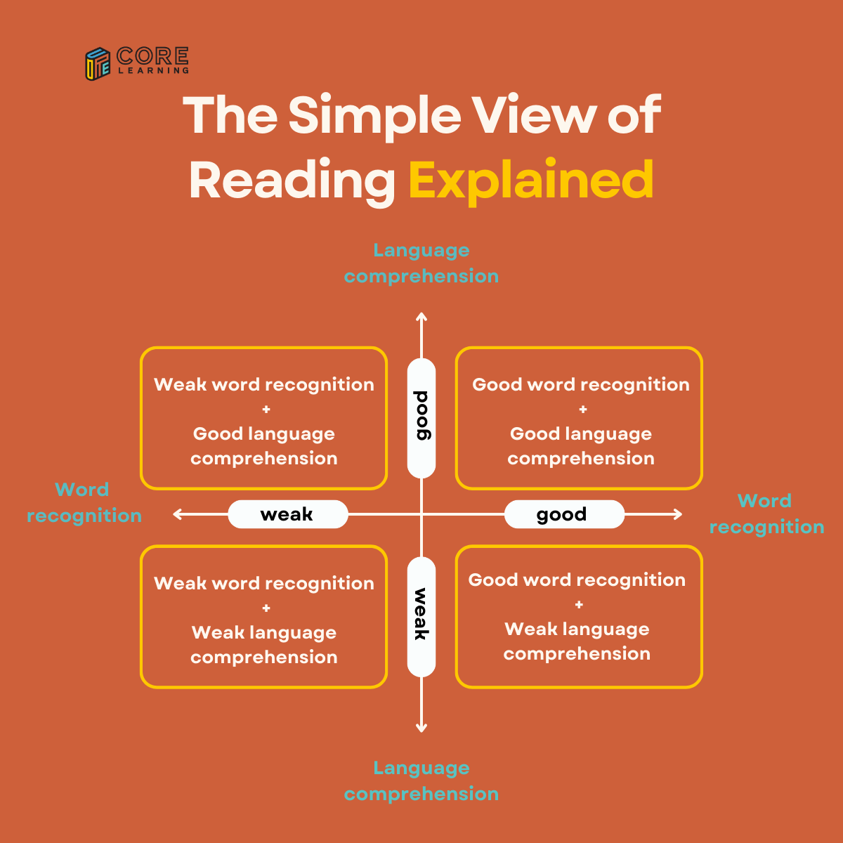 CORE Learning tweet media
