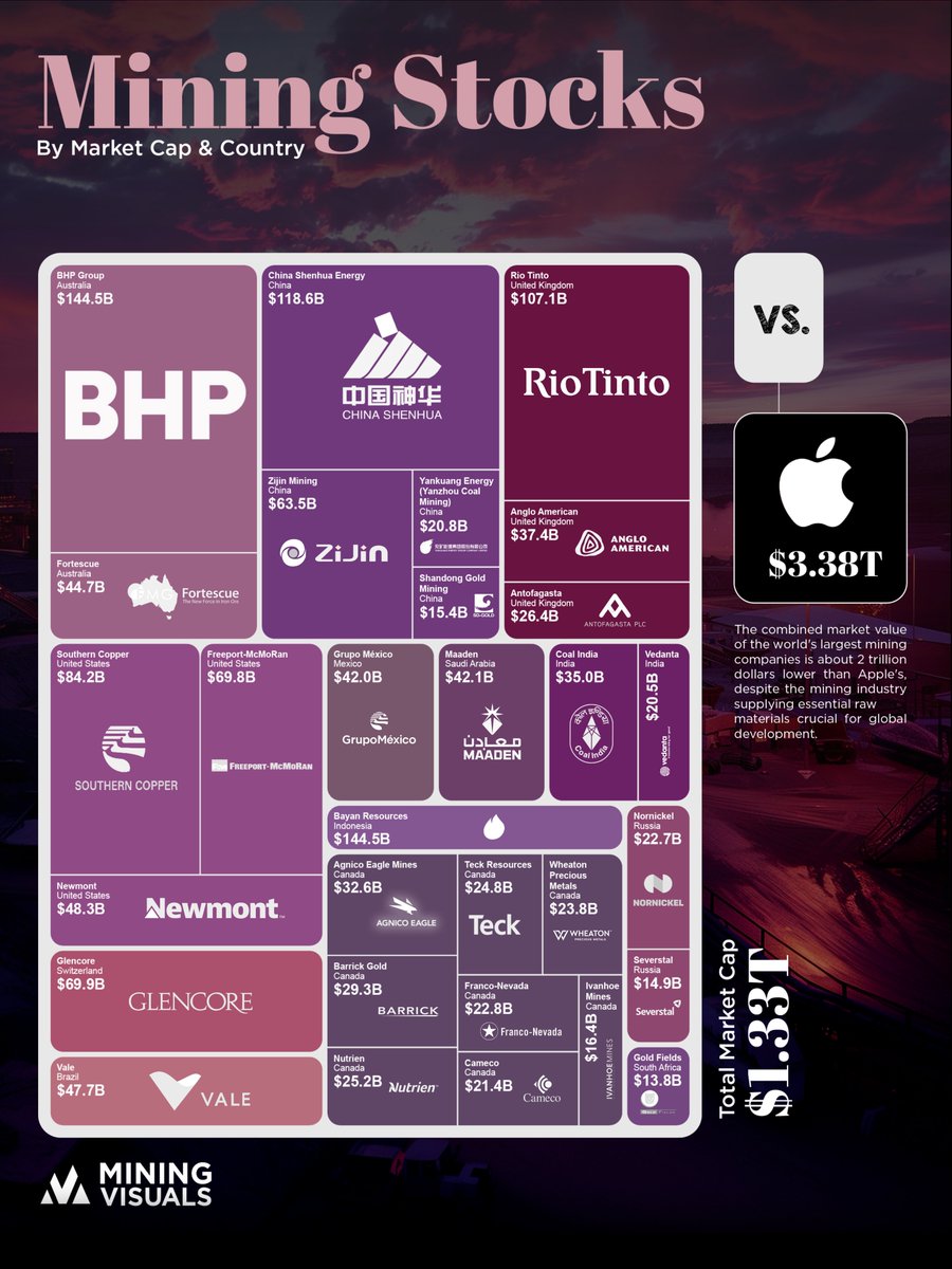 Mining Companies by Market Capitalization (Top 30, in USD)