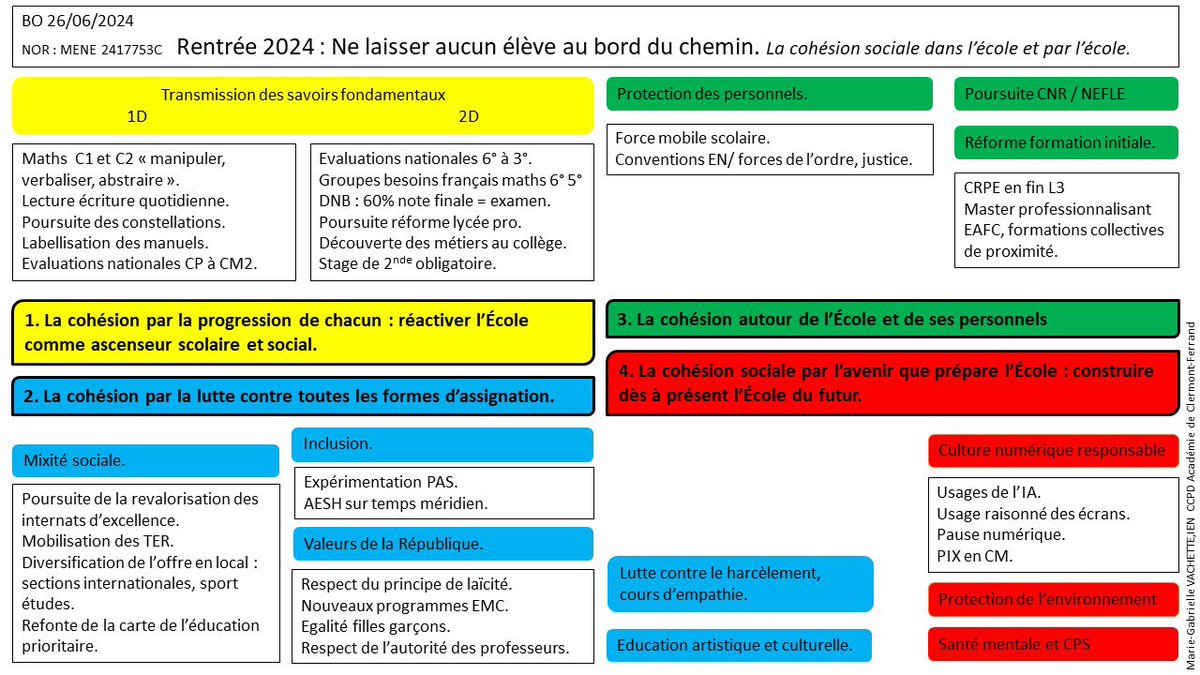 Ne laisser aucun élève au bord du chemin : partage visuel de la circulaire de rentrée BO 26/06/24 education.gouv.fr/bo/2024/Hebdo2…