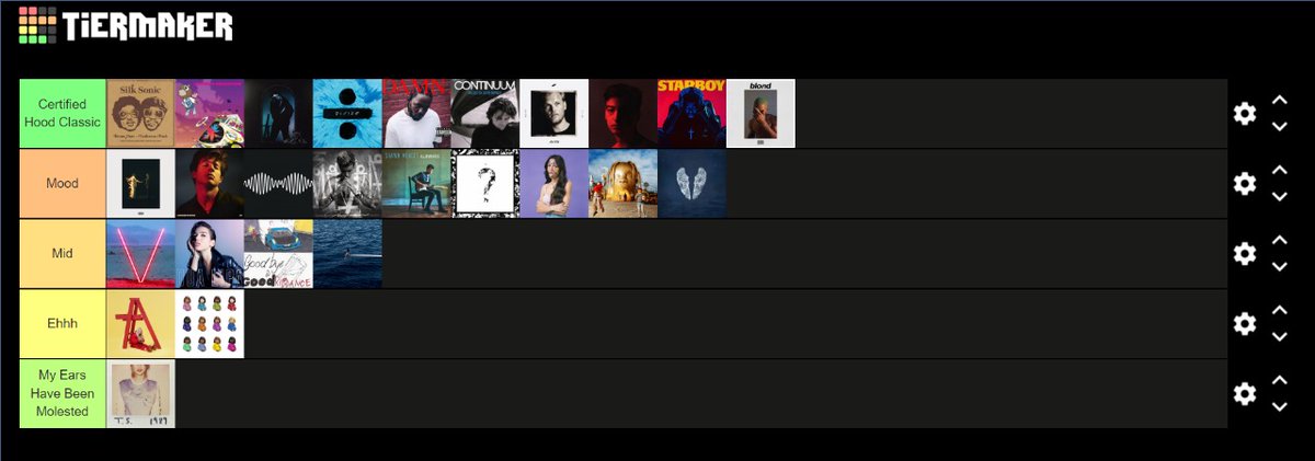 VITMusicClub's tweet photo. Spent an evening ranking albums from various artists, ranging from the evergreen classics🎻 to modern pop hits🎷. 

Well, the debating part was the highlight of the meeting 

Let us know your pick!!

#albumsyoumusthear
#vitmusicclub 
#tierlist 
#anotherhashtag https://t.co/BGN41UaYIW