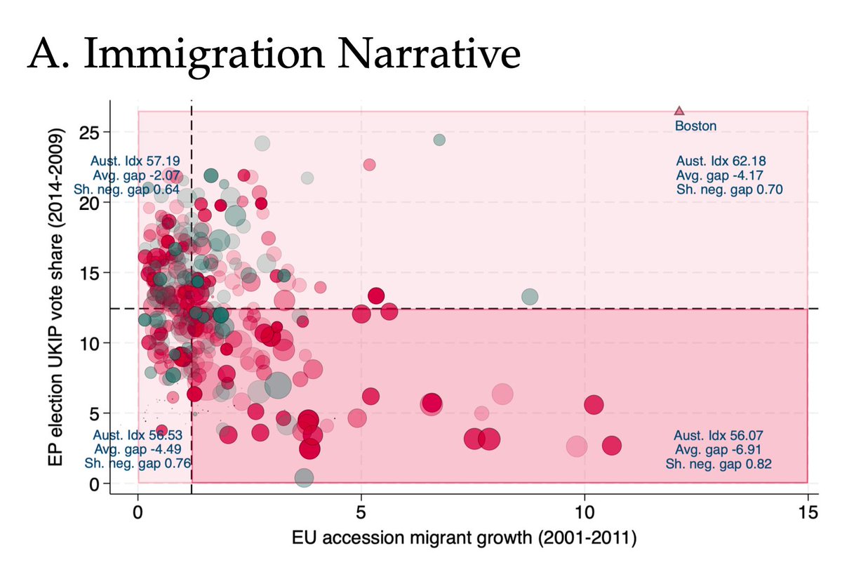 But to do so, we need to look back at the 2016 EU referendum and what preceded.  It is a bit complex, but we tried to illustrate this through a set of graphs. The proliferation of the UKIP in UK was vital to bring about an EU referendum. On vertical axis we plot UKIP growth.