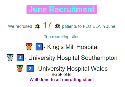 FLOELAtrial's tweet photo. Going strong! @
@SFHFT @SFHresearch @UHSFT @ICU_Research @CV_UHB @CAV_Research #GoFloGo https://t.co/JZfdhL2DPk