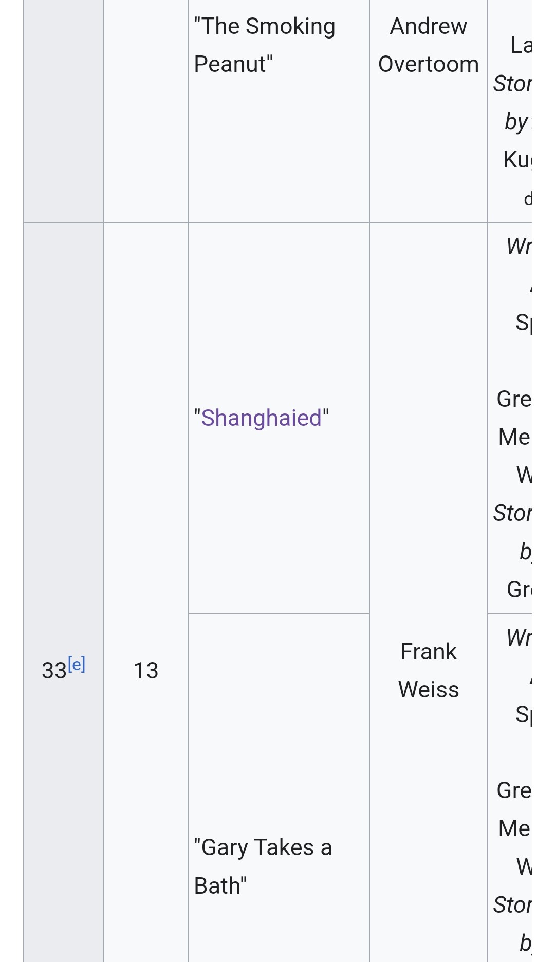 Arz on X: &ldquo;The History of @SpongeBob&rsquo;s Shanghaied: June 2000 